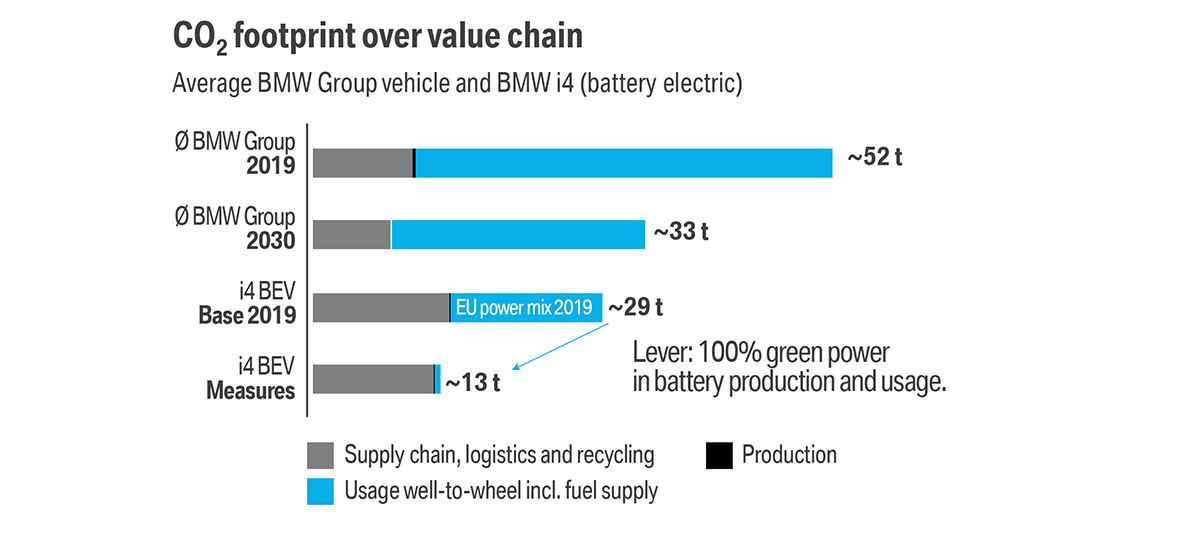 BÆREDYGTIGHED - Value chain BÆREDYGTIGHED - Value chain