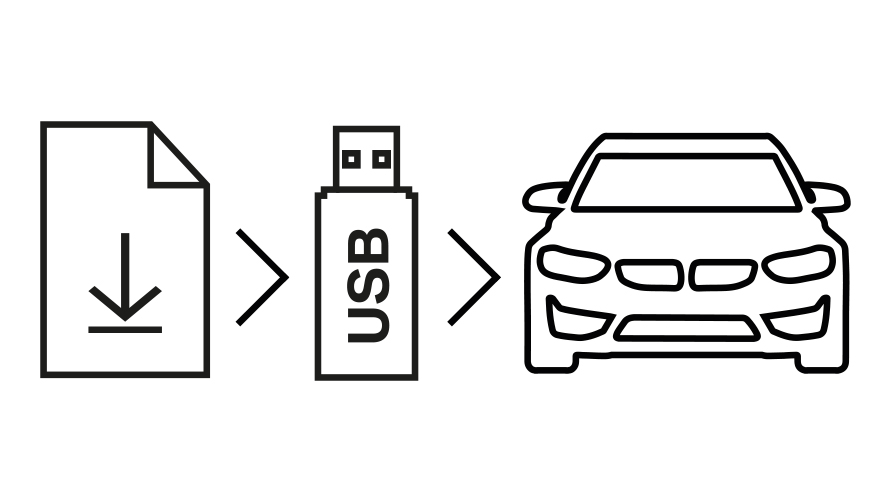 BMW Software Update infografik BMW Software Update: Download opdatering, og overfør den til BMW'en via USB-Stick.