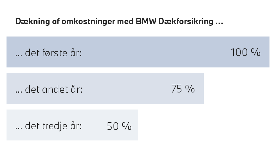 BMW godkendte hjul og dæk