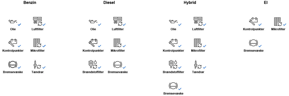 BMW service inclusive serviceomfang BMW service inclusive serviceomfang icons