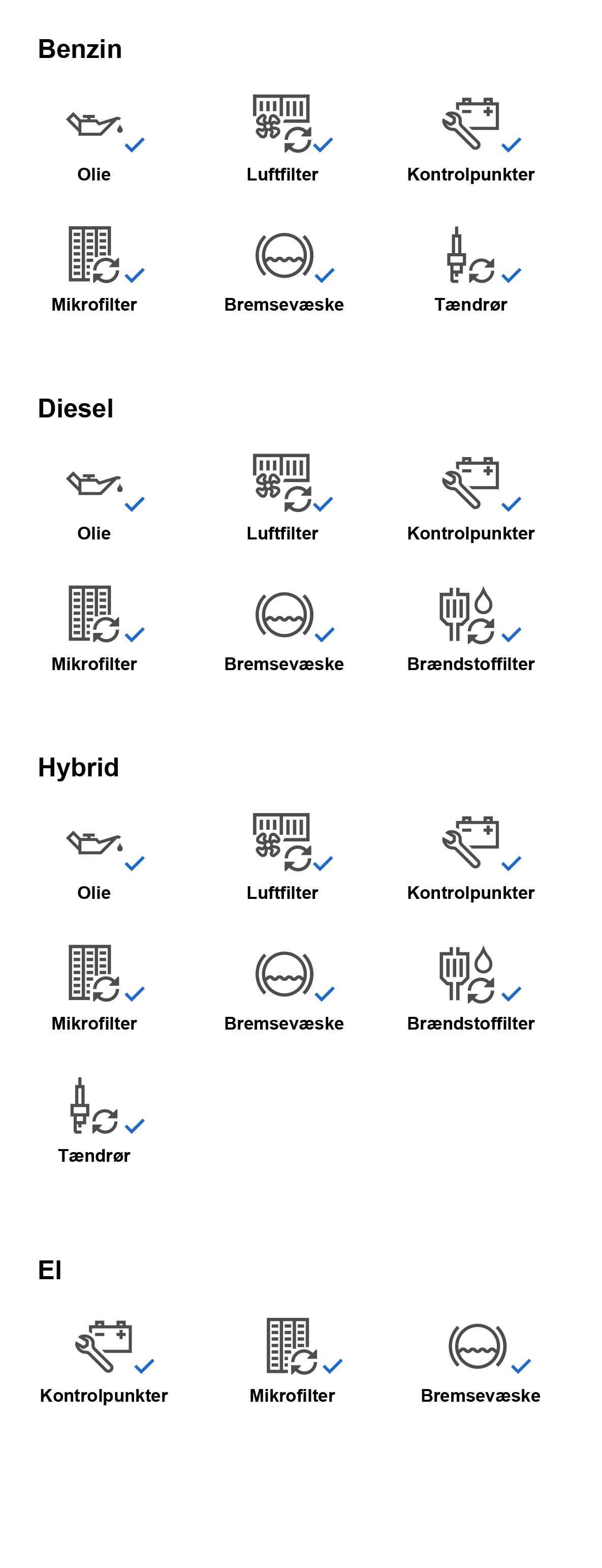 BMW service inclusive serviceomfang BMW service inclusive serviceomfang icons